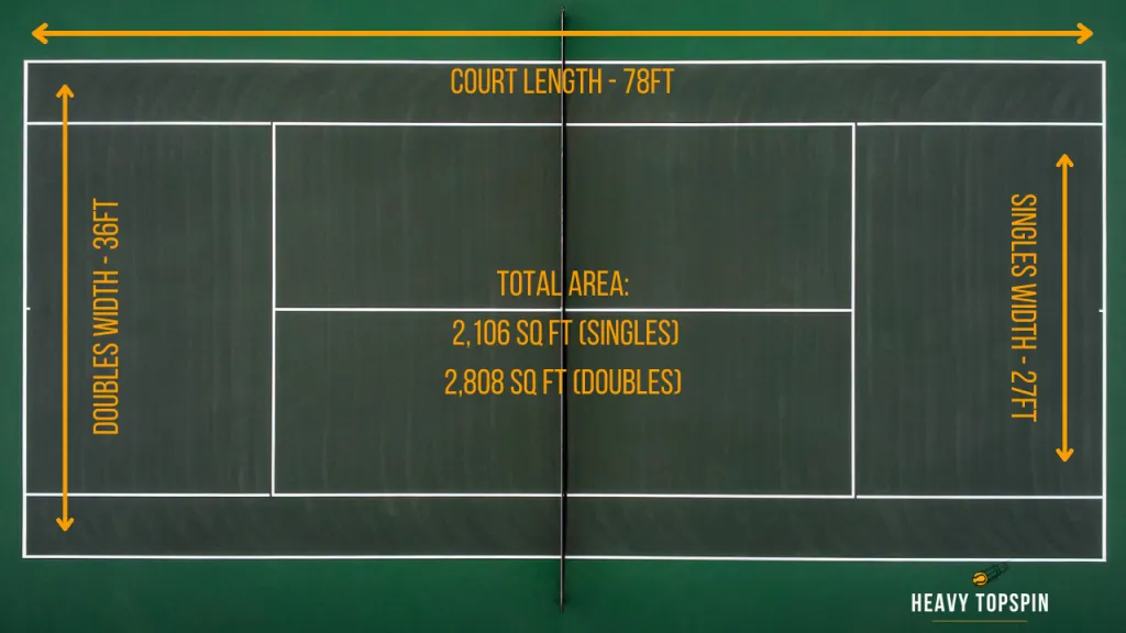 Tennis Court Dimensions and Size Specifications