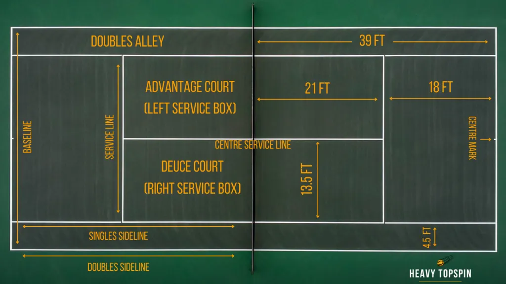 Tennis Court Dimensions & Size