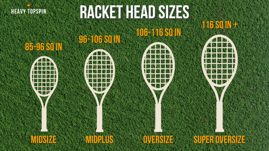 Graphical chart showing four tennis racket head sizes: Midsize, Midplus, Oversize and Super Oversize.