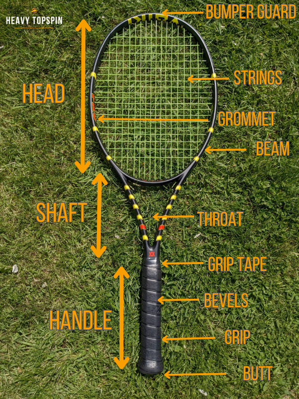 The Different Parts Of A Tennis Racket - A Simple Guide