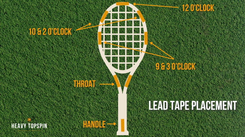 Tennis Racket Lead Tape Customise Your Racket s Weight